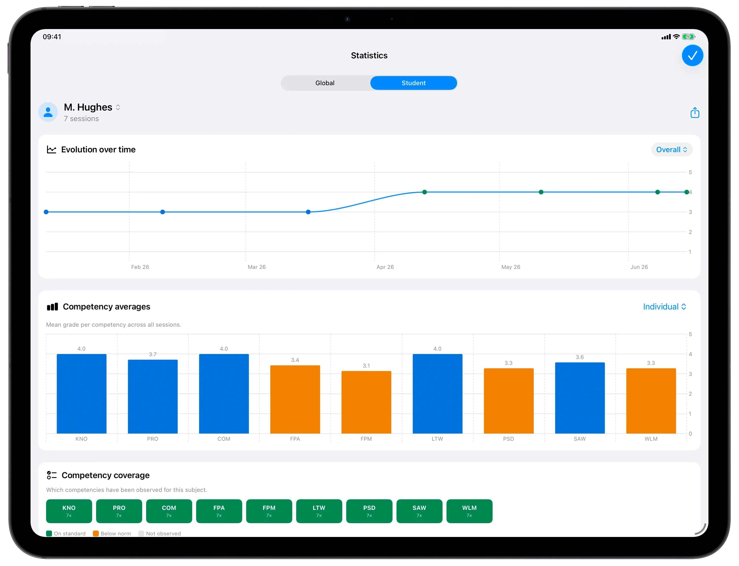 Track each student's progress over time
